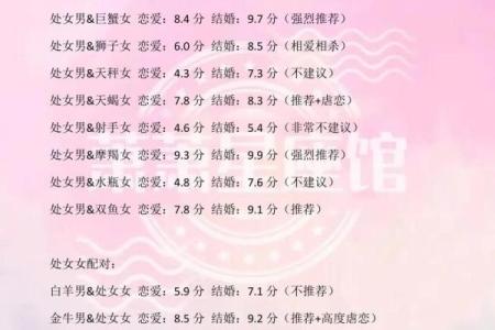 巨蟹女和处女男座配对指数(巨蟹女和处女男座配对指数多少算正常)