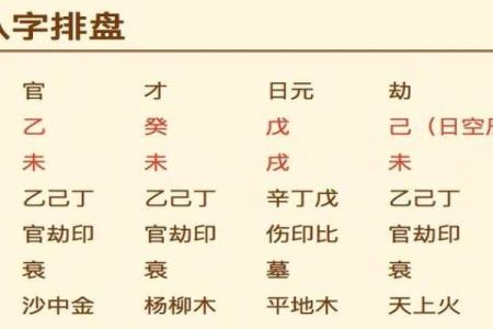 命盘在线八字排盘系统(命盘在线八字排盘系统易奇八字)