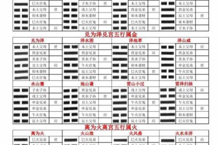每日一占六爻占卜算卦(每日一占六爻占卜算卦怎么算)