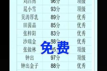 name321名典公司测名测号(名典姓名测试打分321)