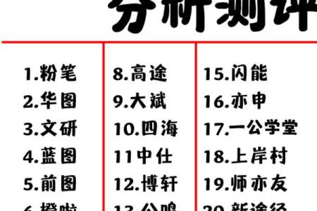 公司测名打分1518(公司测名打分1518)