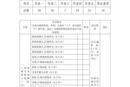 公司名称测试打分(免费公司名称测试打分)