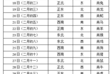 1月27日麻将财神方位