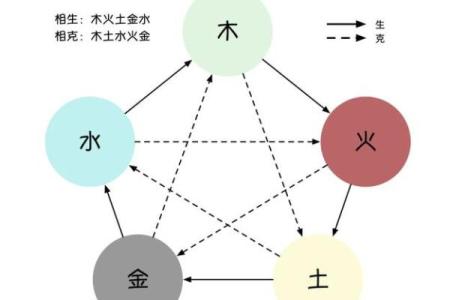 婚姻五行相生相克配对表(婚姻五行相生相克查询表,命运一生)