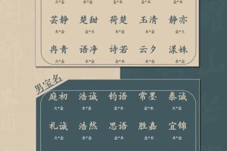 金字旁男孩名字(金字旁男孩名字大全)