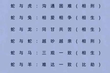 婚姻属相配对大全(婚姻属相配对大全免费)