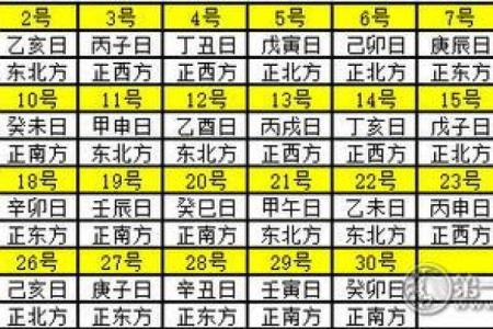1月19日财神方位