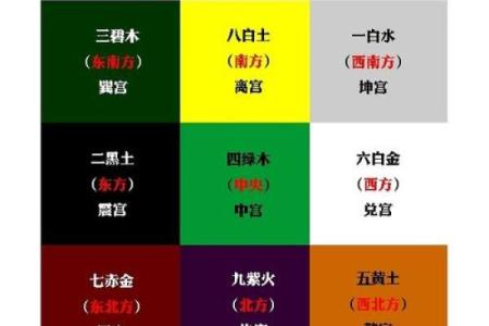奇门遁甲九宫图(奇门遁甲九宫图片)