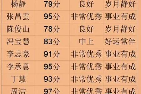 公司名测试免费打分(公司名测试免费打分 1518)