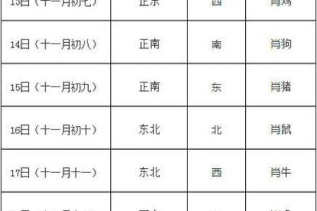 1月25日打麻将财神方位