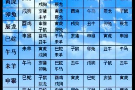 十二生肖婚姻配对表相合相克(十二生肖婚配属相合婚配对表)
