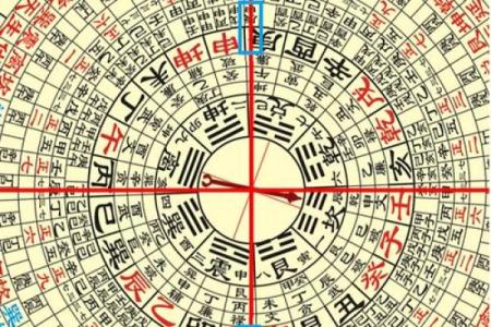地里罗盘看风水(地里罗盘看风水吉地)
