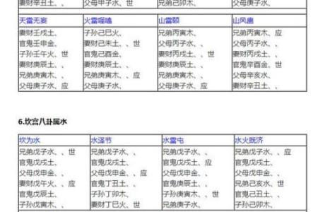 六爻排盘占卜(六爻排盘占卜详解)