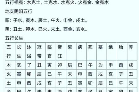 小六壬完整排盘图解(小六壬完整排盘图解)