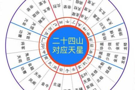 玄空飞星九运旺山旺向(玄空飞星八运旺山旺向)