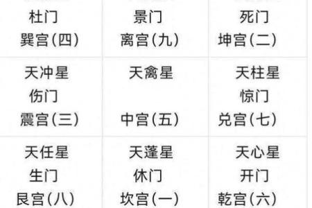 天辅在奇门遁甲的象意(奇门里的天辅星)