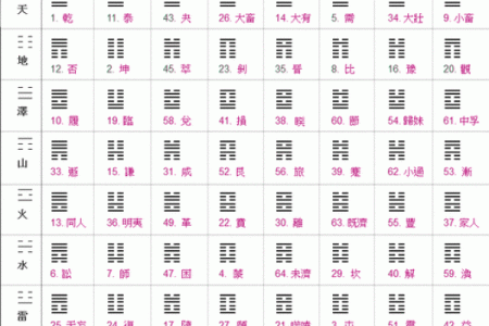 六爻占卜在线摇卦(六爻占卜在线摇卦免费)