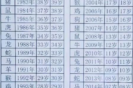 2005属鸡女最佳配对(2005属鸡女最佳配对婚姻)
