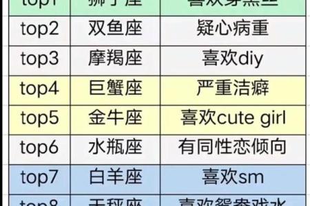 测试你是什么星座(测测你是什么星座(心理测试))