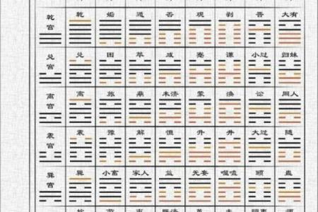 六爻测工作(六爻测工作以什么为用神)