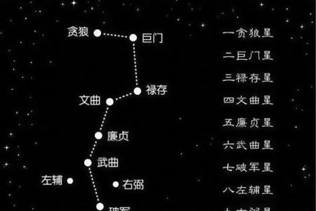 玄空飞星法(玄空飞星断事81口诀)
