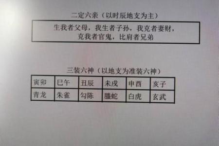 小六壬排盘解卦(小六壬解卦实例)