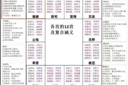 八字和紫微斗数哪个准(紫微斗数和八字哪个更容易学懂)