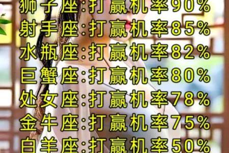 狮子男和天蝎女配对指数(狮子男和天蝎女合适吗)