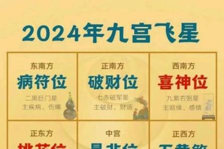 玄空飞星排盘(玄空飞星排盘方法详解)