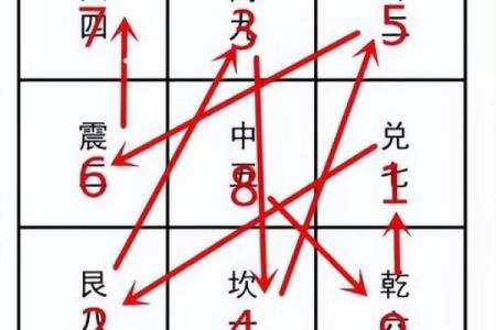 玄空飞星风水(玄空飞星风水最高秘诀)