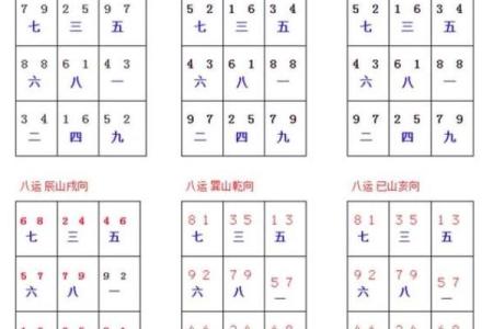 玄空飞星的排盘方法(玄空飞星排盘免费版)