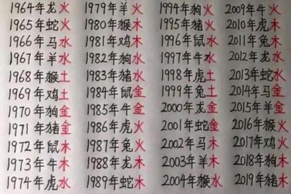免费查生辰八字合不合(测生辰八字合不合)