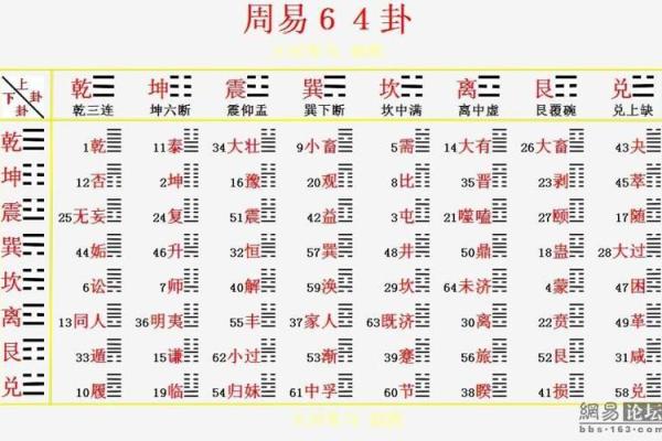 周易六爻占卜免费(在线占卜六爻每日一占)