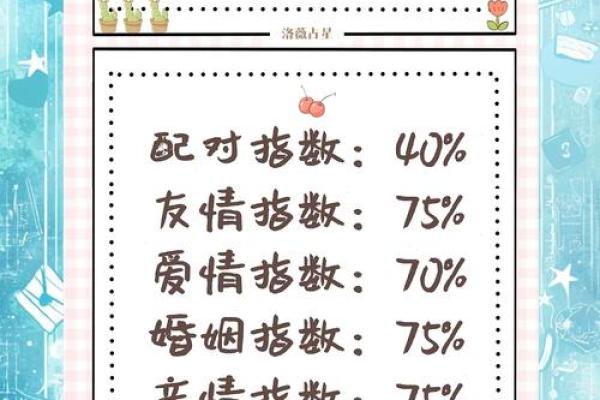十二星座配对(十二星座配对率)