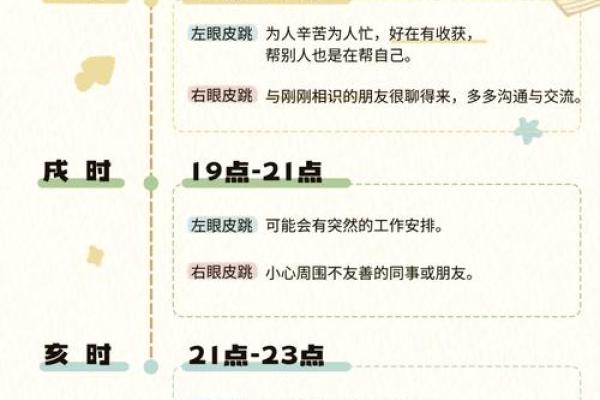 六爻占卜眼跳法(眼皮跳测吉凶六爻占卜)