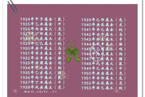 算两个人的生辰八字合不合(出生日期算两人合不合)