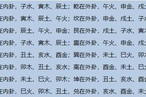 眼跳占卜 六爻(眼跳测凶吉六爻)