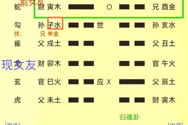 眼跳占卜 六爻(眼跳测凶吉六爻)