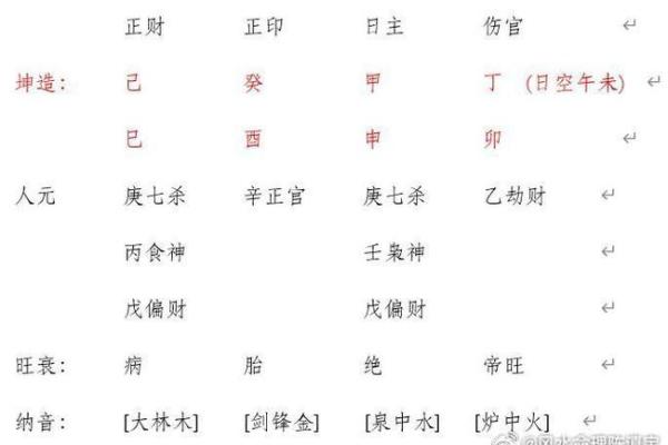 合八字是怎么合的(八字合婚口诀表)