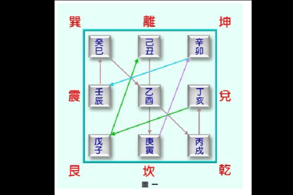 玄空飞星择日法(玄空飞星择日法以坐为重还是向)