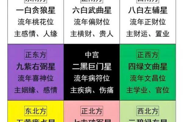 玄空飞星择日法(玄空飞星择日法以坐为重还是向)