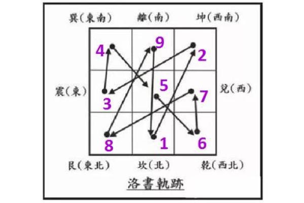 玄空飞星双星断事详解(玄空飞星排盘免费版下载)