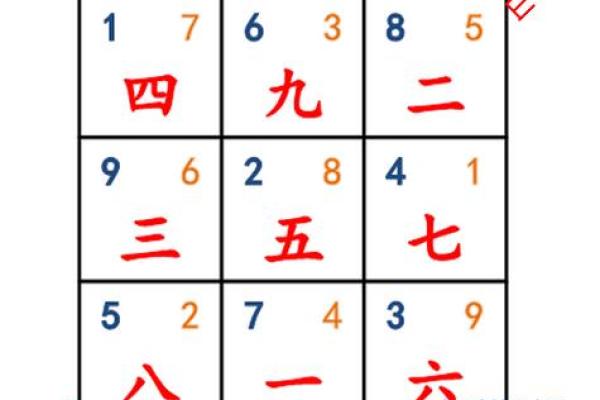 玄空飞星双星断事详解(玄空飞星排盘免费版下载)