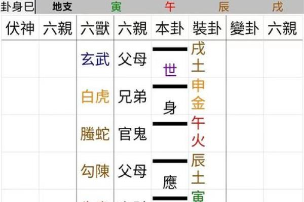 爻卦占卜(六爻每日一占卜)