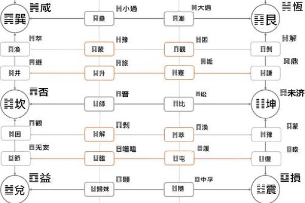 六爻占卜易(六爻占卜易经)