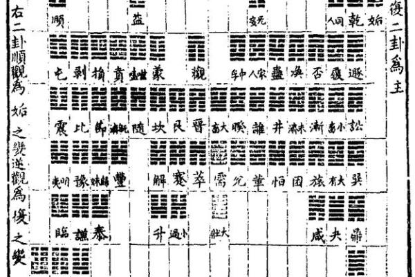 周易六爻卦象(周易六爻卦象全图)