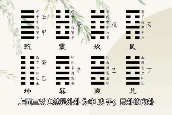 周易六爻卦象(周易六爻卦象全图)