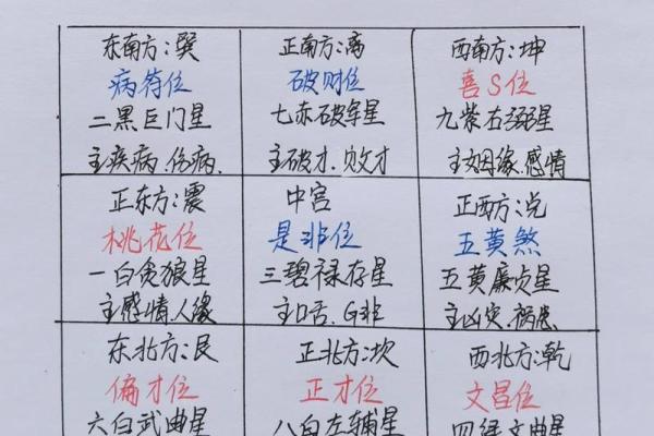 玄空飞星是什么意思(玄空飞星在线排盘)