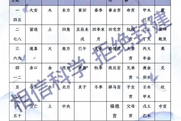 六壬盘面(六壬盘面怎么看)