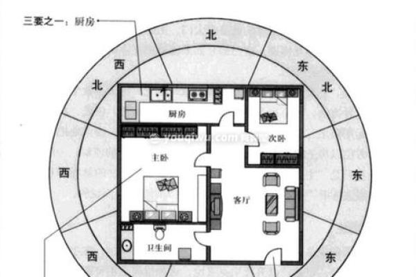 阳宅风水图解(阳宅风水图解视频)